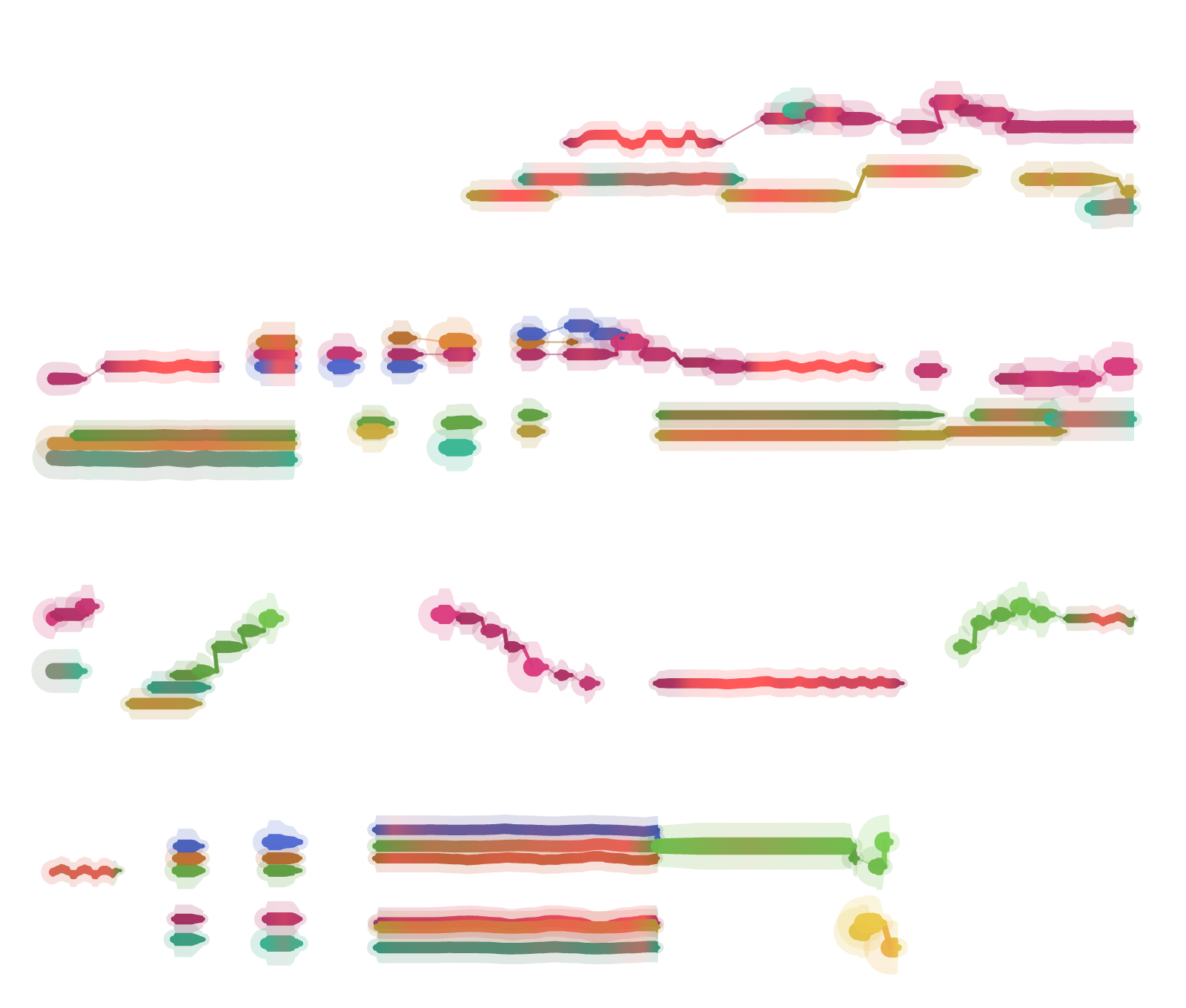 The Flow sheet: four systems with no staff lines and no barlines at all, every voice a coloured ribbon on white, red, green, blue, orange and violet, each one riding at its own height.